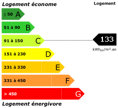 Consommation énergétique