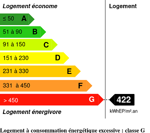 Consommation énergétique