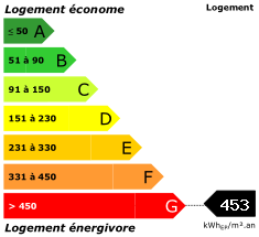 Consommation énergétique