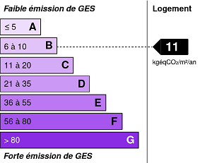 Emissions de gaz à effet de serre