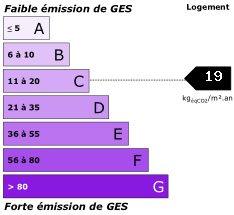 Emissions de gaz à effet de serre