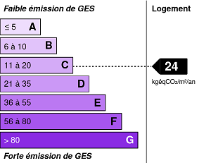 Emissions de gaz à effet de serre