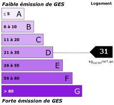 Emissions de gaz à effet de serre