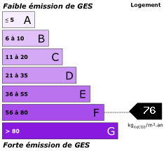 Emissions de gaz à effet de serre