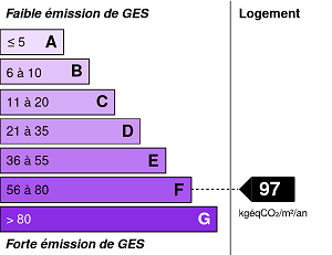 Emissions de gaz à effet de serre